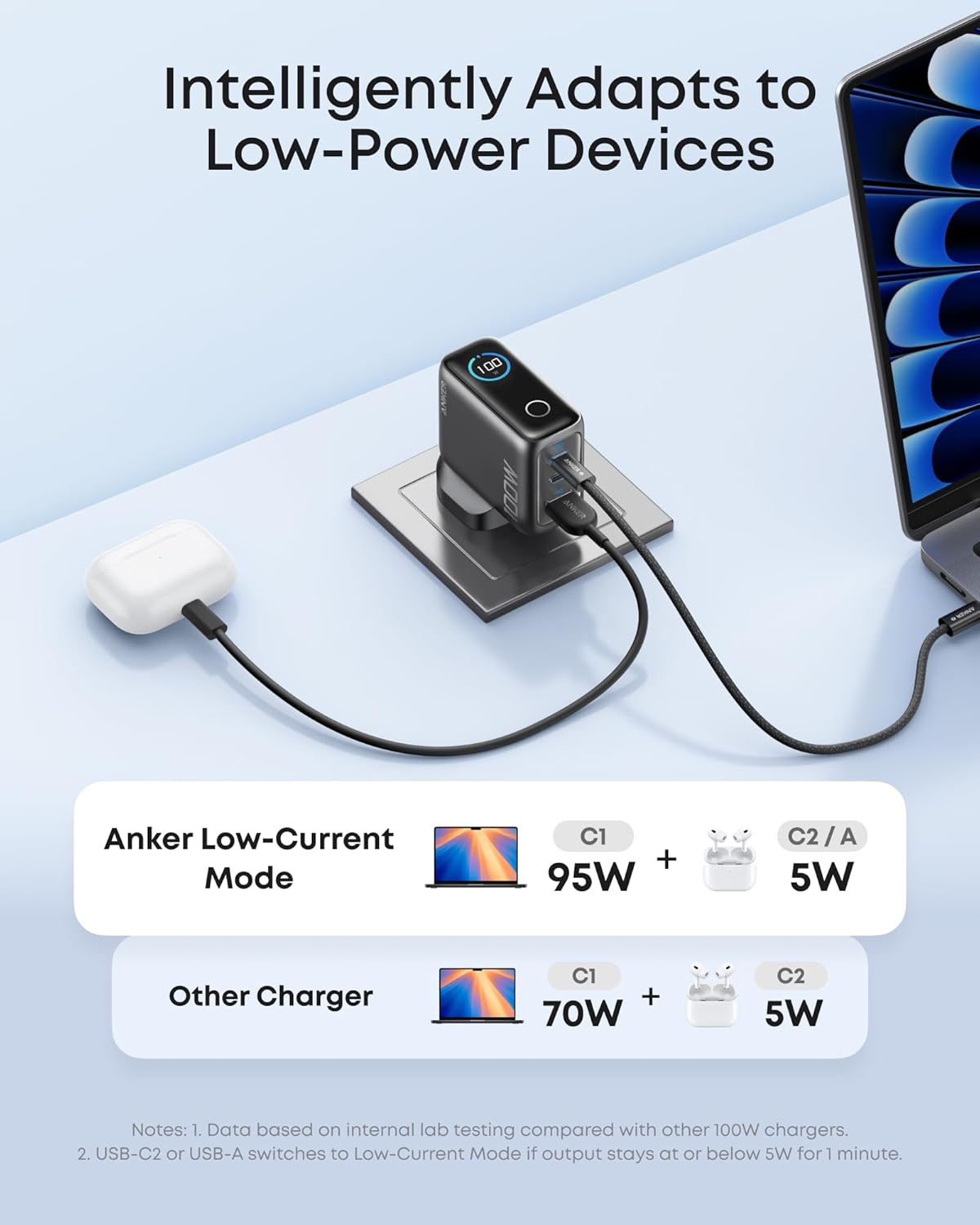 Anker Charger, 100W Max USB C Charger, 3-Port GaN and Ultra-Compact Wall Adapter, Smart Display and Touch Control, For MacBook, iPad, iPhone 17/16/15 Series, and More: Amazon.co.uk: Computers & Accessories
